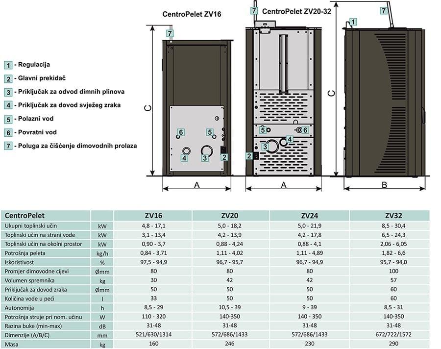Centrometal ZV32 (Bijela)